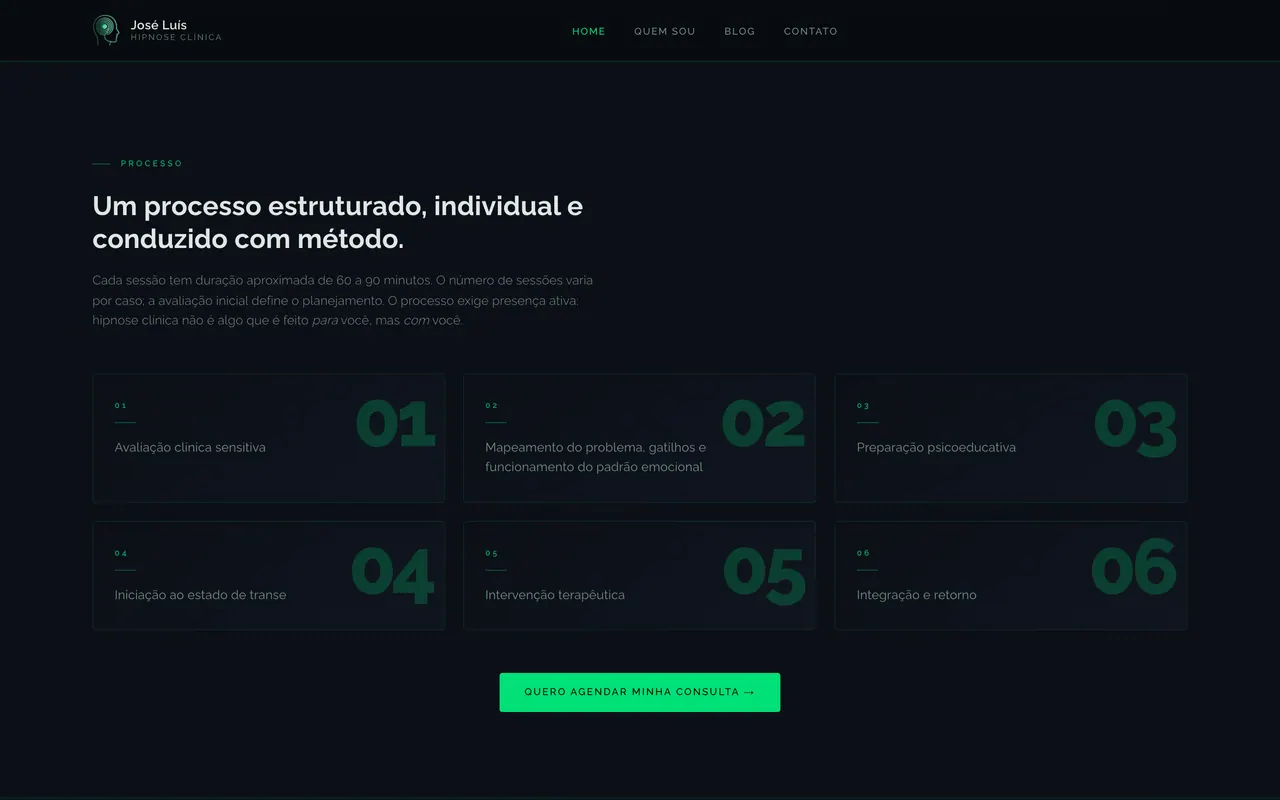 José Luís Hipnose Clínica: seção do processo em seis etapas do site no desktop